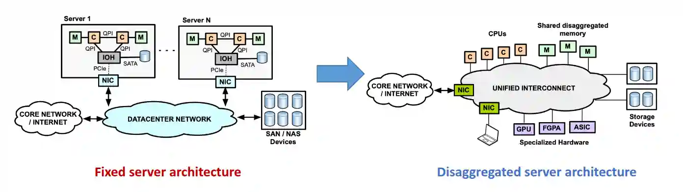Datacenter Hardware-20250419102135002 Datacenter Hardware-20250419102135002